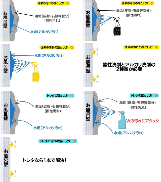 新発想　専用ハケで簡単油とり